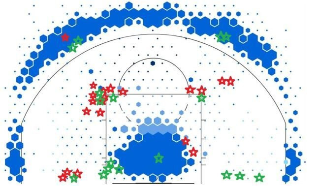 Mikan Bird Shot Chart.jpeg