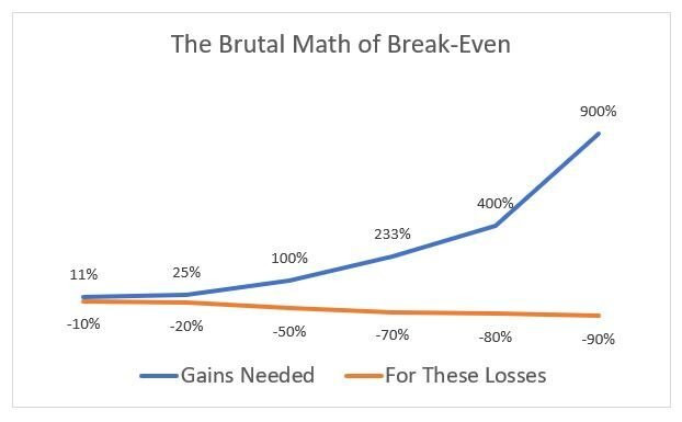 Sell Discipline brutal.jpeg