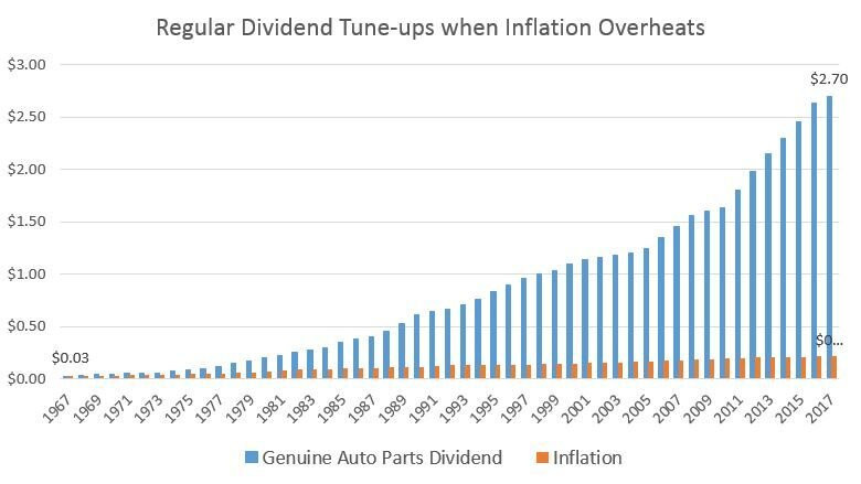 change machine divy vs inflation.jpeg