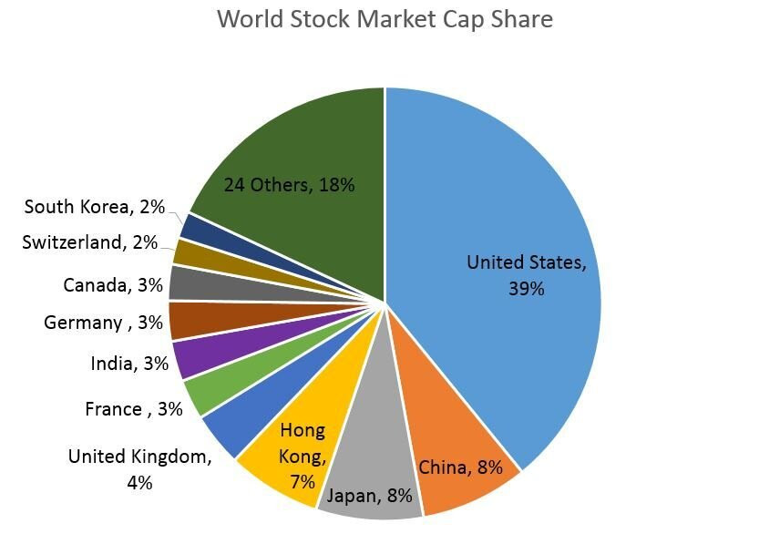 Globetrotting Market Share.jpeg