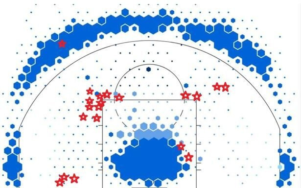 Mikan Jordan Shot Chart (1).jpeg