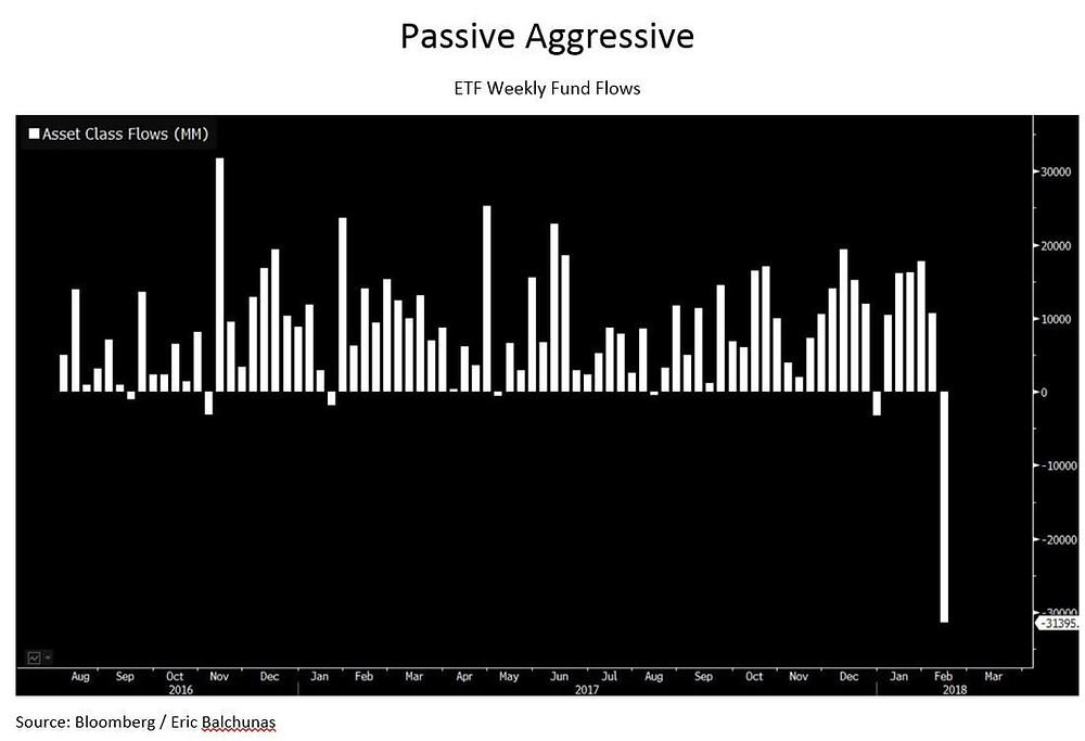 While You Were Sleeping ETF flows.jpeg