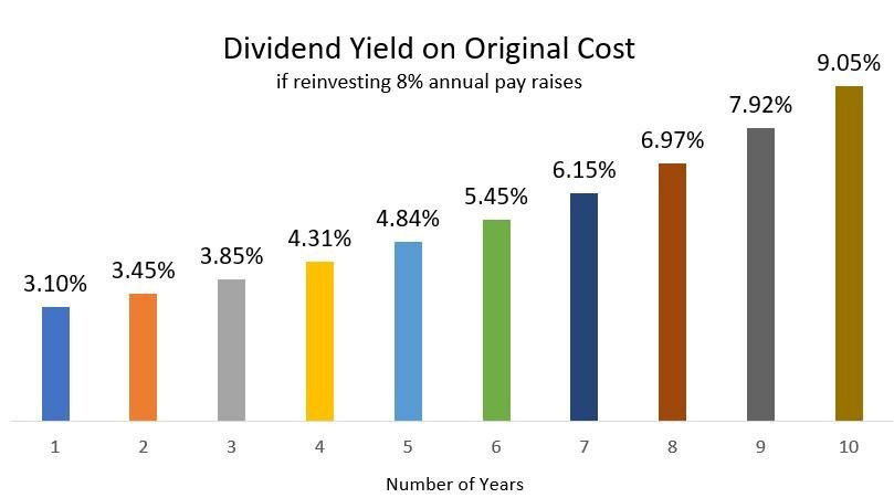 Mailbox Dividend Math.jpeg