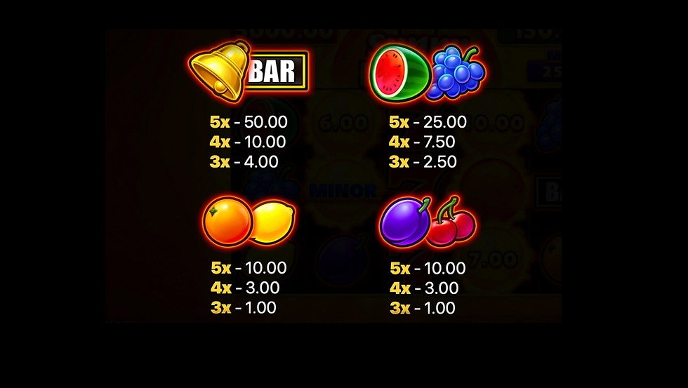 Tabela de pagamento de SUnny Fruits 2 - Hold and Win