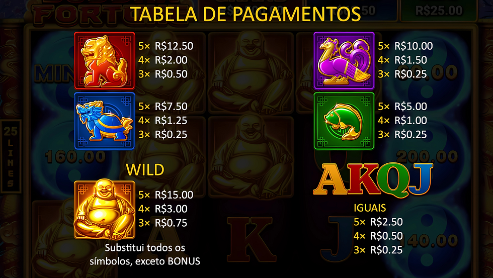 Tabela de pagamento de Buddha Fortune