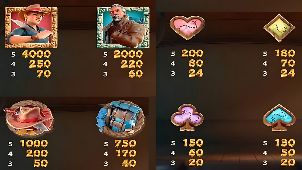 Tabela de pagamento de Jackpot Raiders