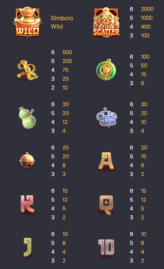 Tabela de pagamento do jogo Jewels of Prosperity