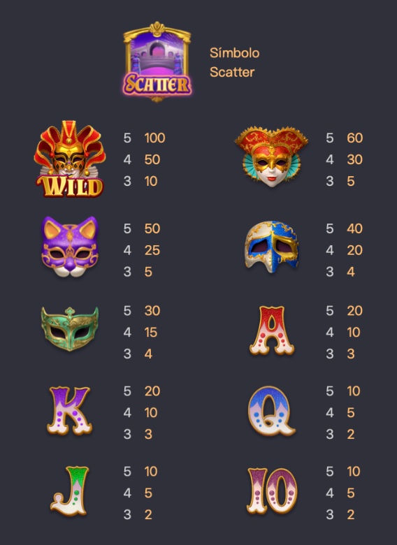Tabela de pagamento Mask Carnival
