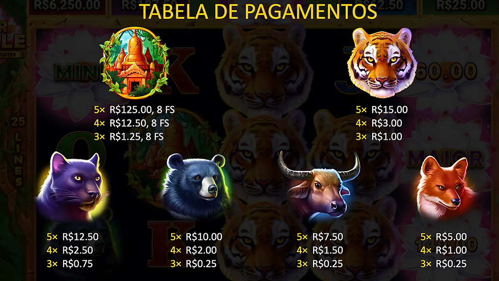 Tabela de pagamento de Tiger Jungle