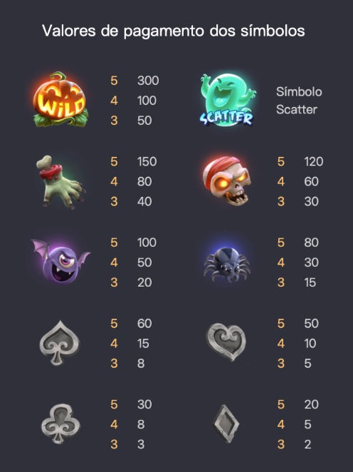 Tabela de pagamento de Hallow-Win
