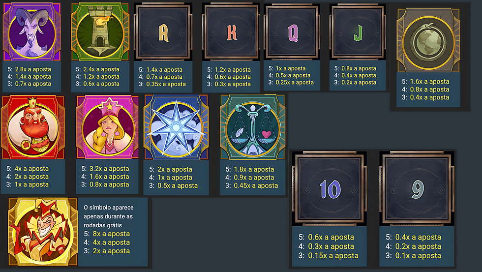 tabela de pagamento do jogo arcana pop