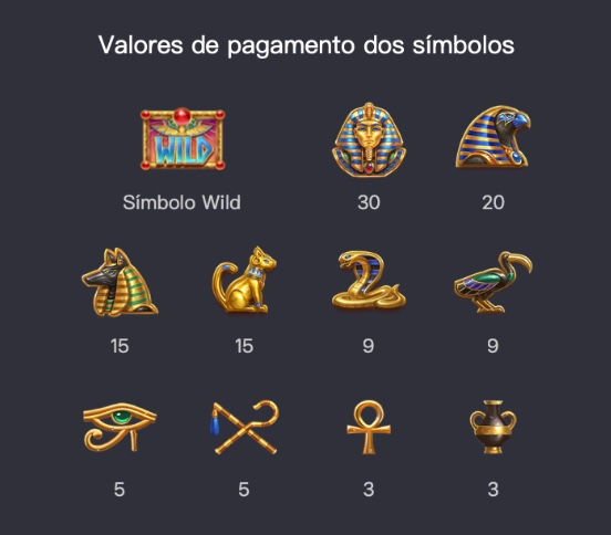 Tabela de pagamento de Symbols of Egypt