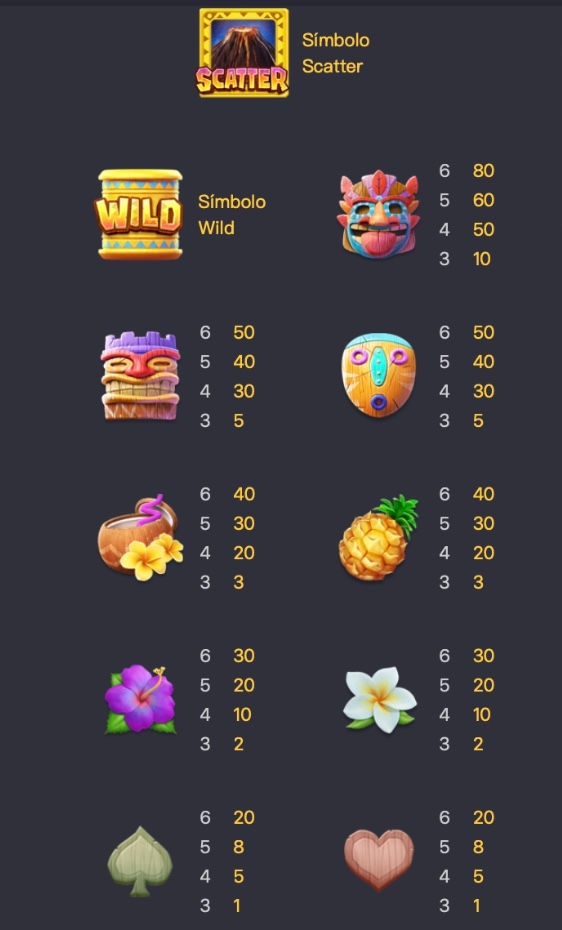Tabela de pagamento do jogo Hawaiian Tiki