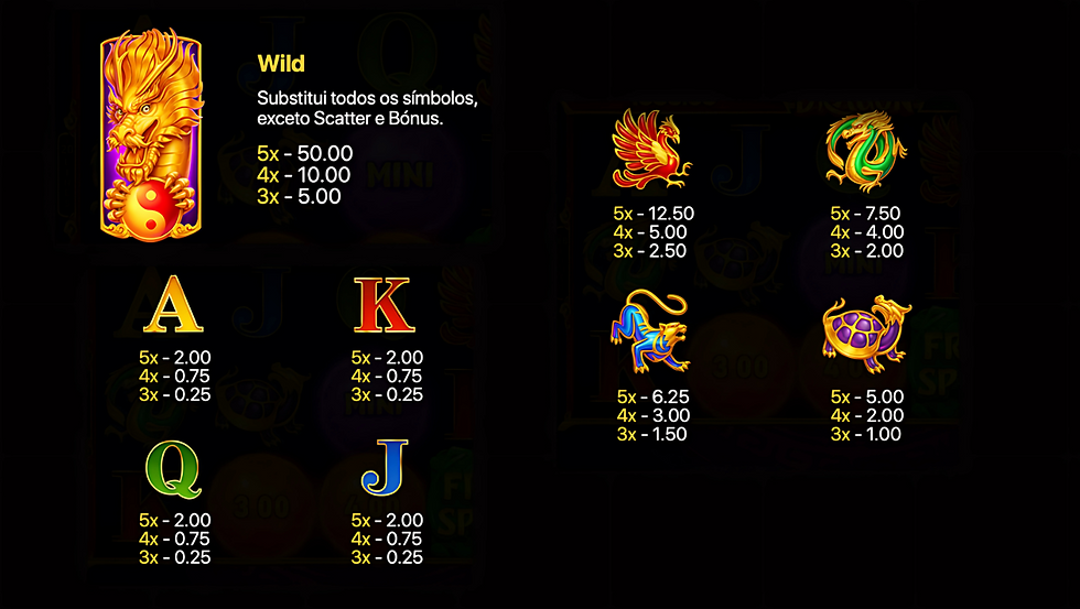 Tabela de pagamento de Divine Dragon