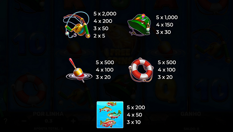 Tabela de pagamento de Trout's Treasure - Payday