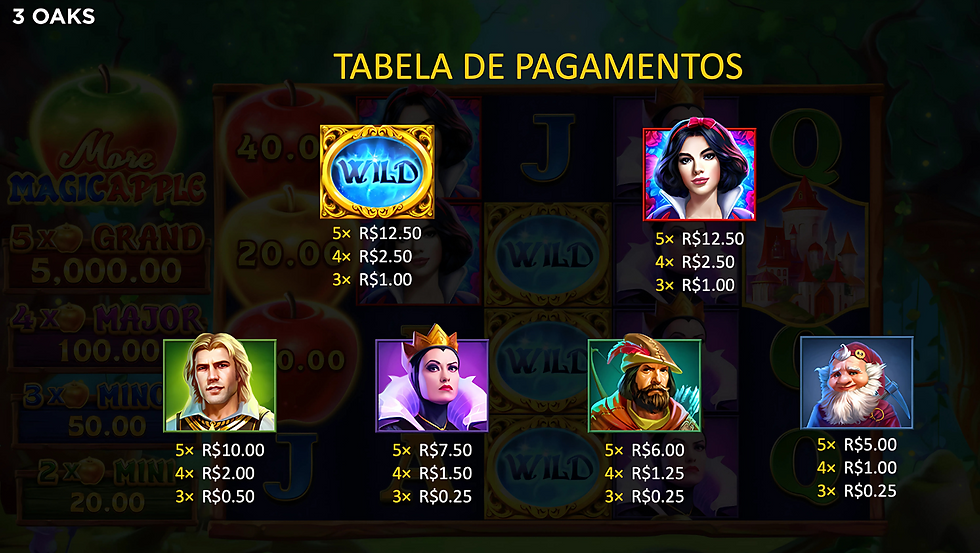 Tabela de pagamento de More Magic Apple