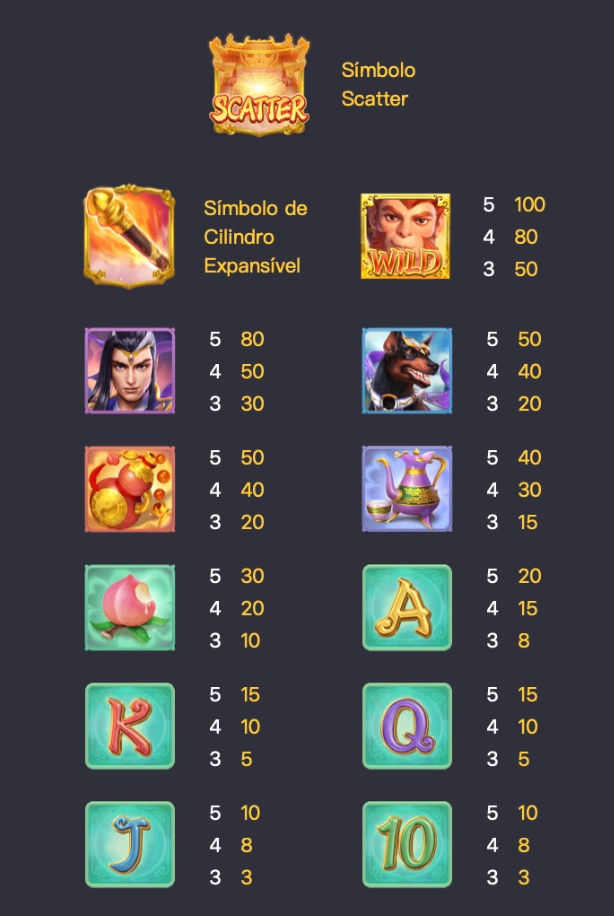 Tabela de pagamento de Legendary Monkey King