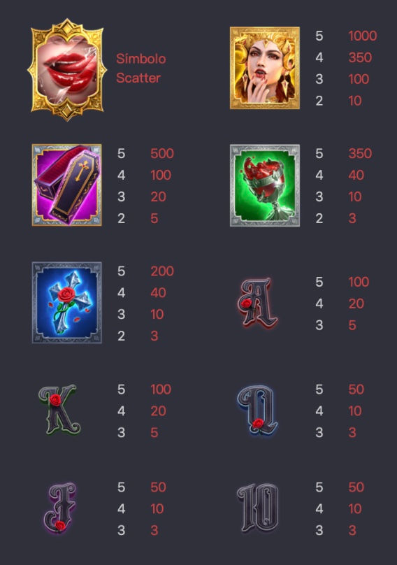 Tabela de pagamento de Vampire's Charm