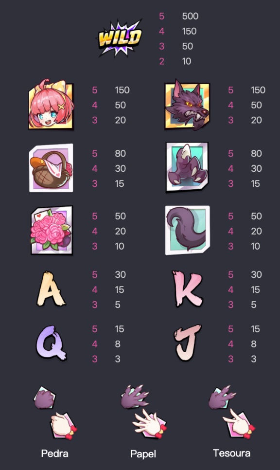 Tabela de pagamento de Hood vs Wolf