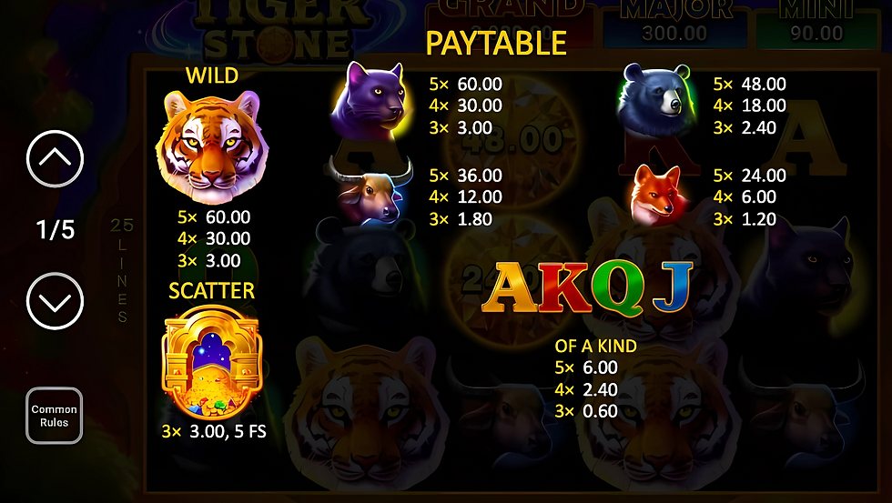 Tabela de Pagamento de Tiger Stone