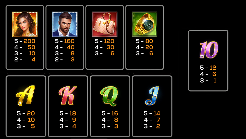 Tabela de pagamento do jogo Lavish Lifestyles