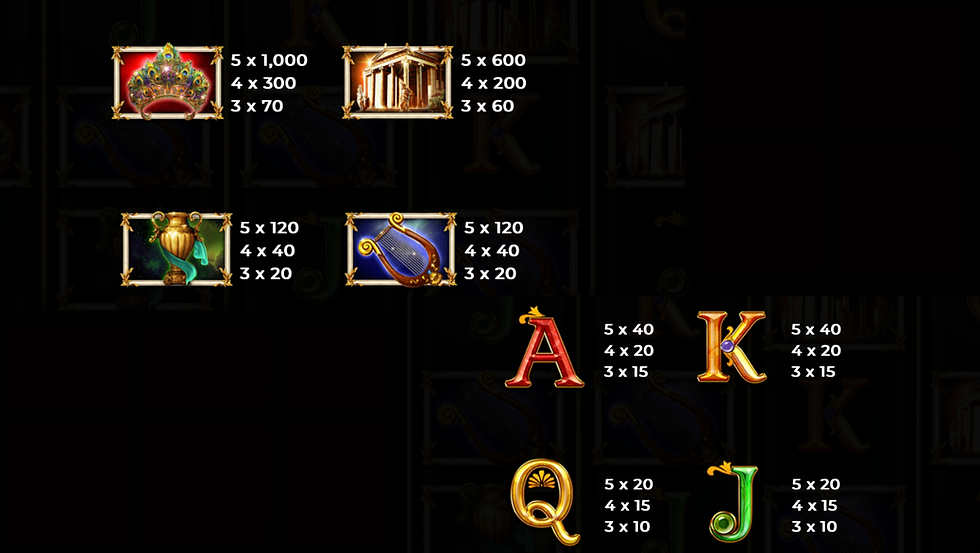 Tabela de pagamento de Olympian Throne