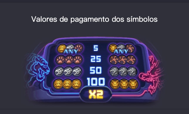 Tabela de pagamento do jogo Dragon Tiger Luck