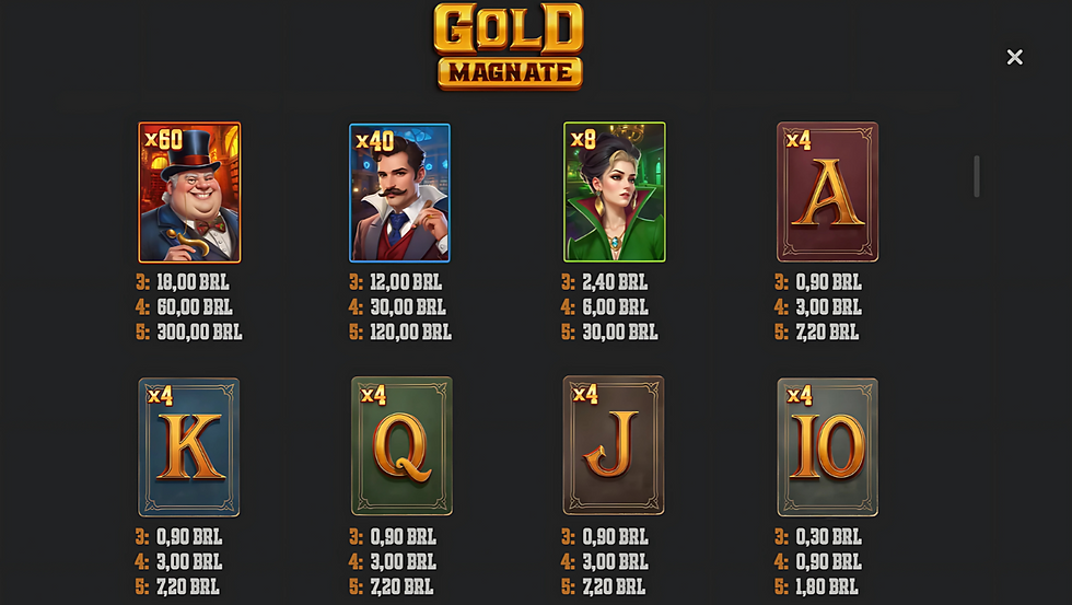 Tabela de pagamento de Gold Magnate
