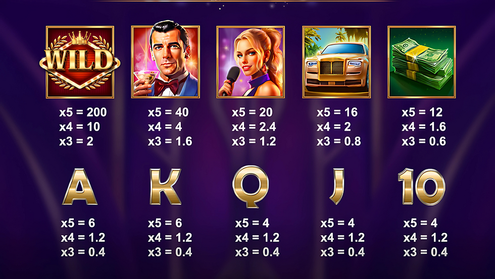 Tabela de pagamento de Ultra Rich
