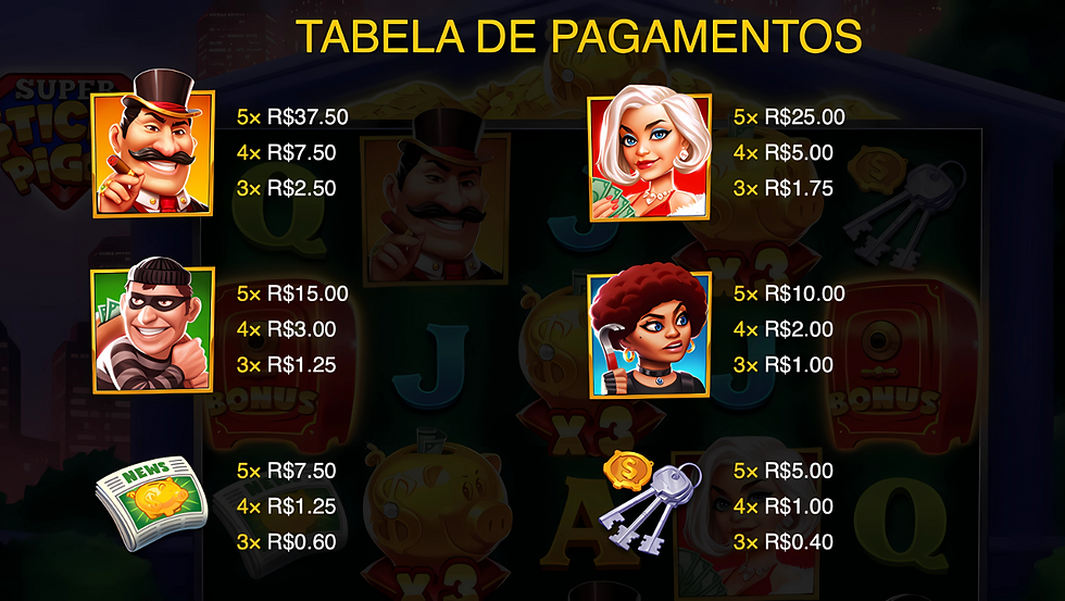 Tabela de pagamento de Super Sticky Piggy