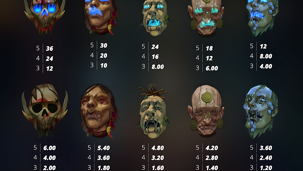 Tabela de pagamento de Beheaded