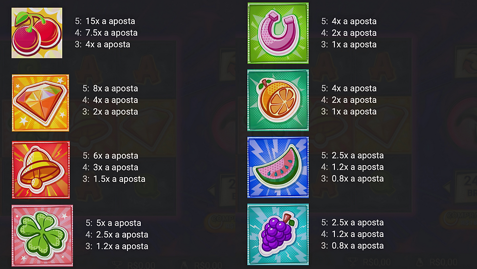 Tabela de pagamento de CherryPop Deluxe
