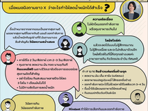 ทิปลดน้ำหนักแบบ X