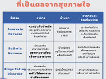 Eating Disorders โรคเกี่ยวกับการกินที่เป็นผลจากสุขภาพใจ