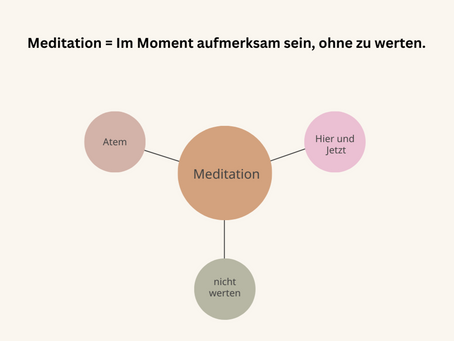 Was ist Meditation?