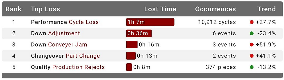XL Top Losses Widget for customisable reporting