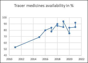 Graph availability.png