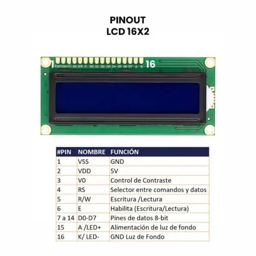 Miniatura: Diagrama de pinout LCD 16X2 con tabla de descripción de pines.