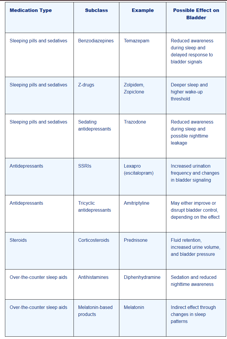 Sleeping Pills & Urinary Incontinence: How Medications Affect Bladder Control