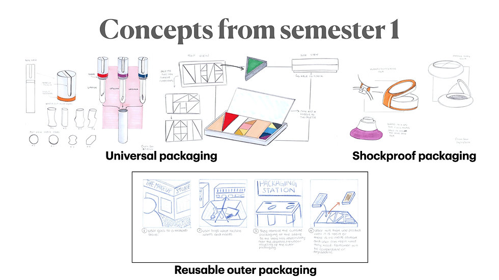 Initial Concepts