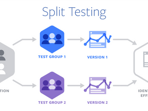 What is "Split Testing" with Facebook Ads