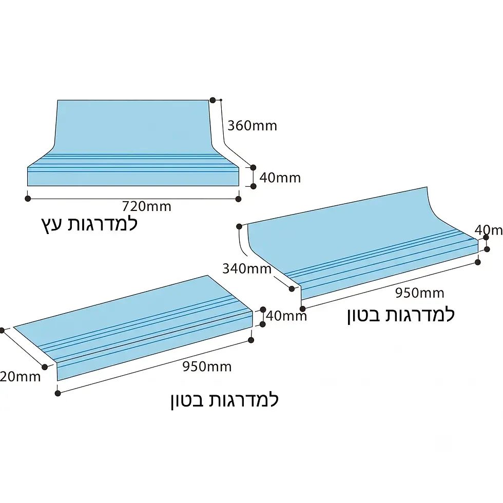 תמונה ממוזערת: יריעת הגנה למדרגות בעובי 3 מ"מ 360*40*720 מארז 14 יחידות
