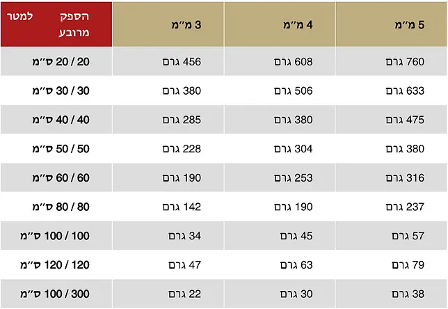 תמונה ממוזערת: רובה מינרלית Fugabella Color 42