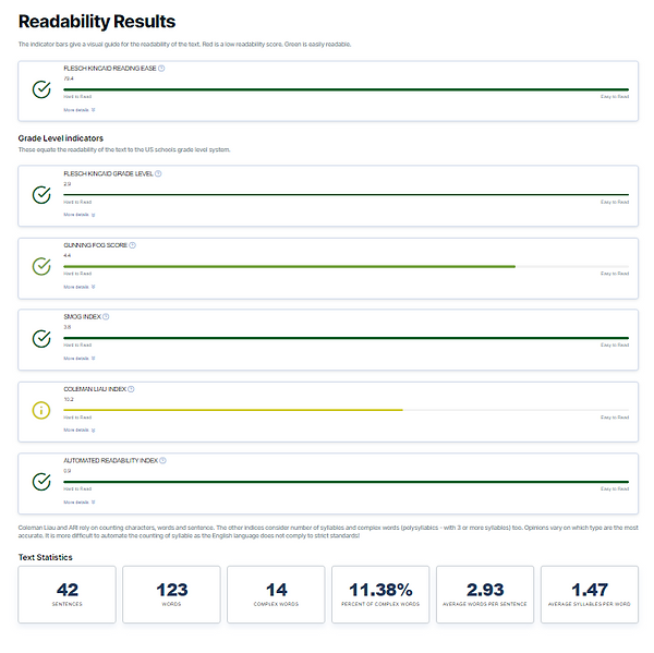 Readability Score