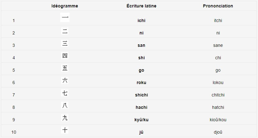 compter-en-japonais.jpg