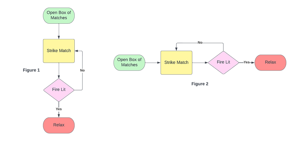 11-Exciting-Tips-That-We-Know-Will-Make-Your-SOPs-Unbelievably-Badass-example-flow-chart