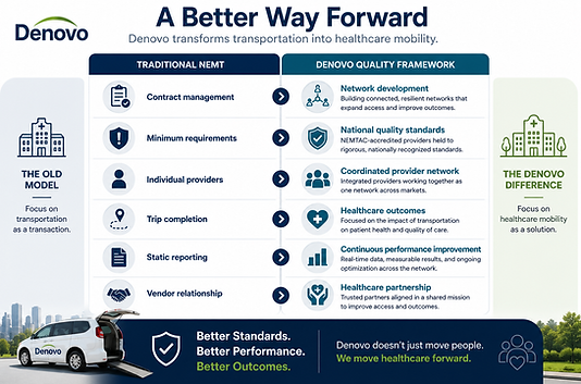 A better way forward with Denovo