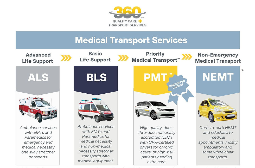 Medical Transport Services Spectrum