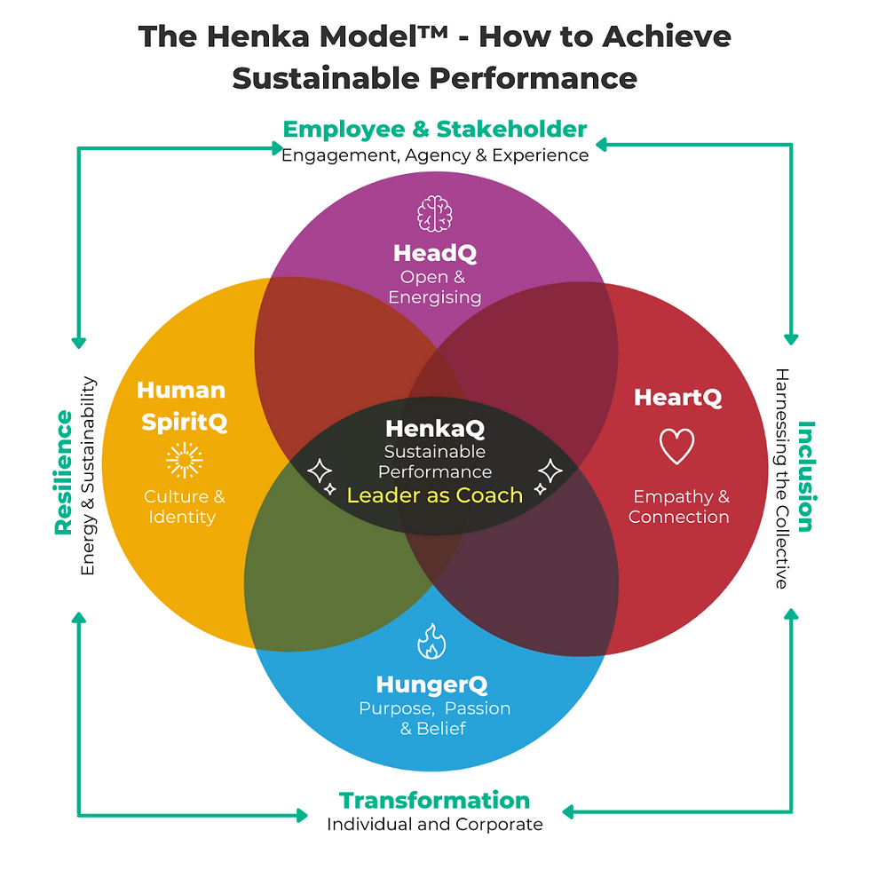 The Henka Model