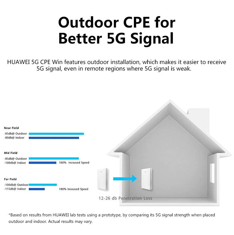 Thumbnail: HUAWEI 5G CPE WIN (5G 2.3Gbps 1LAN 0WIFI)